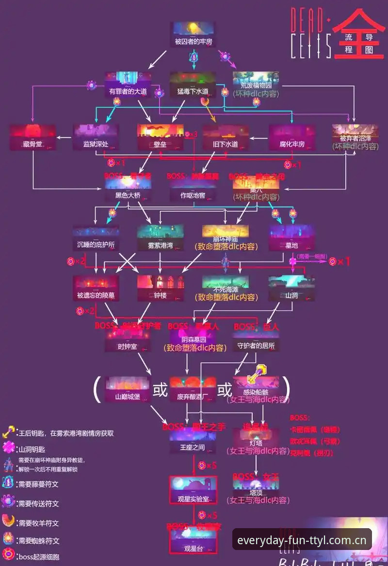 揭秘天天娱乐游戏攻略背后的进阶逻辑：从新手到高手的完整路径
